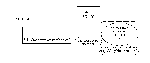 illustrates the final step of the above procedure